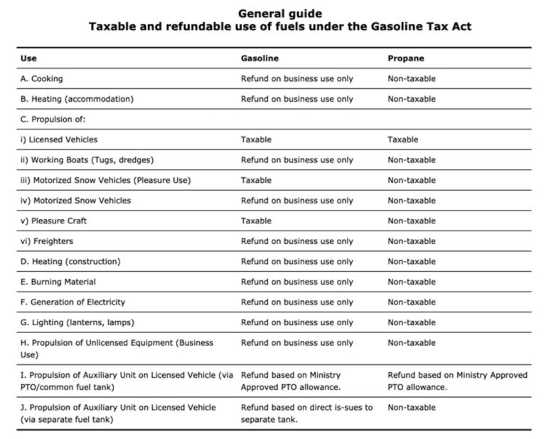 an-overview-of-business-tax-rebates-for-gasoline-edelkoort-smethurst